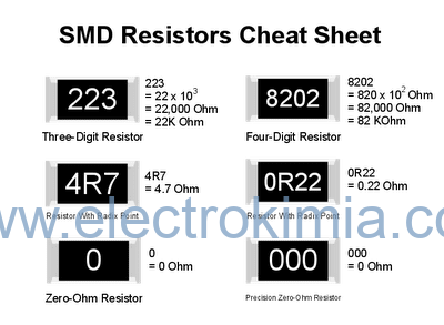 مقاومت smd 100R 1/4W